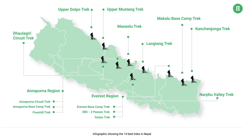 Nepal's top trekking destinations